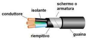 rifacimento impianto elettrico: i cavi