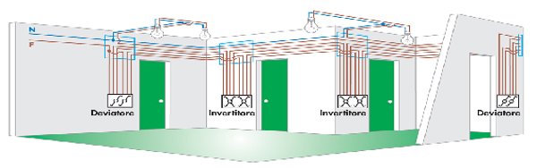 cablaggio di un impianto elettrico tradizionale