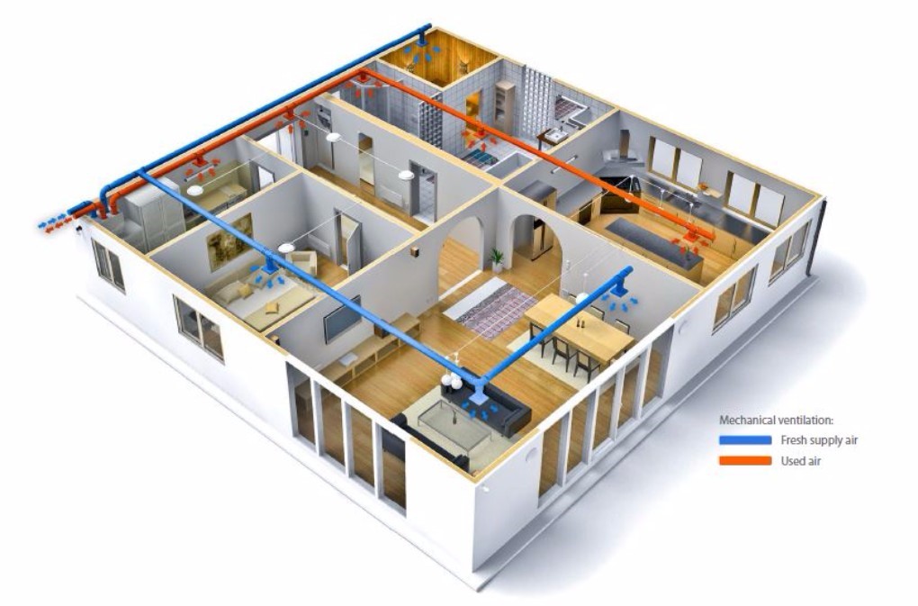 ventilazione meccanica controllata centralizzata